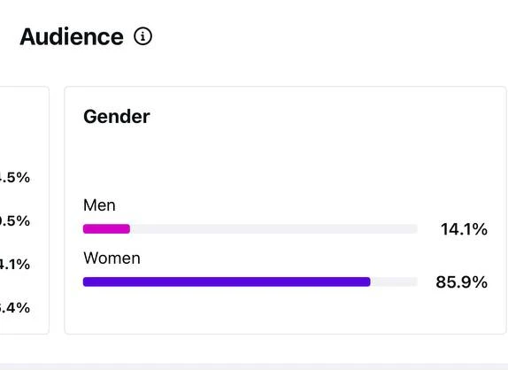 Audience by gender